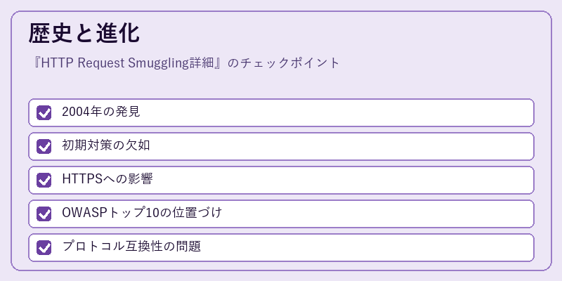 歴史と進化