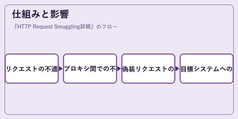 仕組みと影響