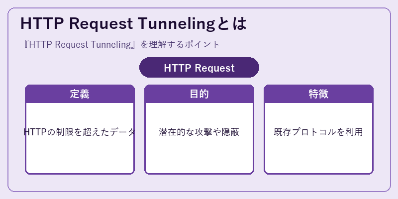 HTTP Request Tunnelingとは
