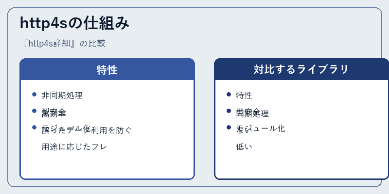 http4sの仕組み