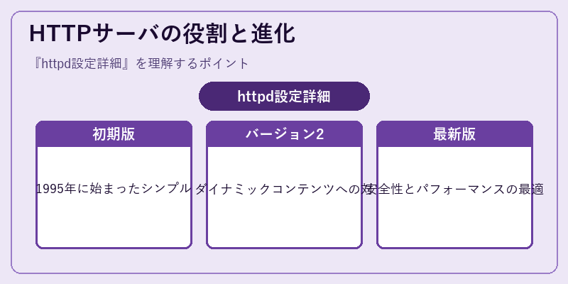 HTTPサーバの役割と進化