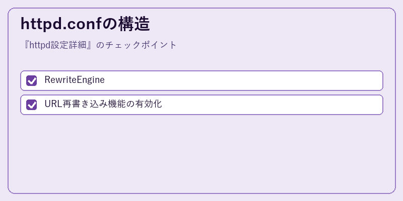 httpd.confの構造