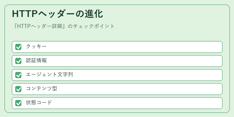 HTTPヘッダーの進化