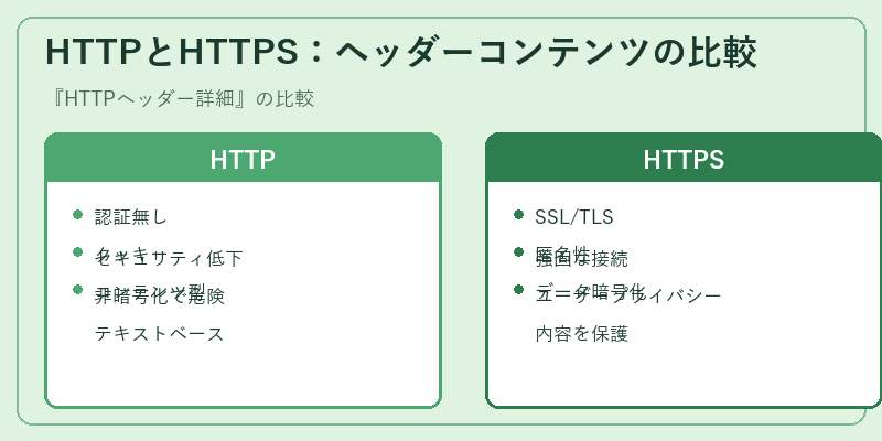 HTTPとHTTPS:ヘッダーコンテンツの比較