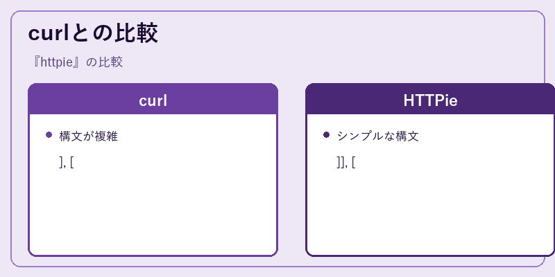 curlとの比較