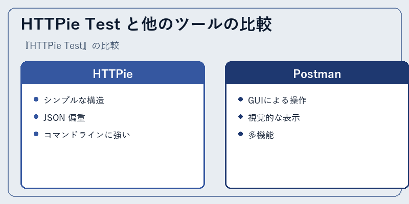 HTTPie Test と他のツールの比較