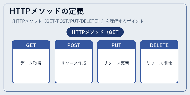 HTTPメソッドの定義