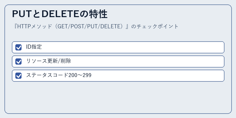 PUTとDELETEの特性