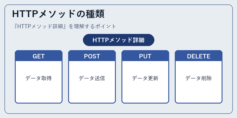 HTTPメソッドの種類
