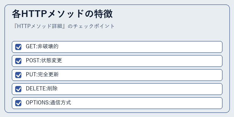 各HTTPメソッドの特徴