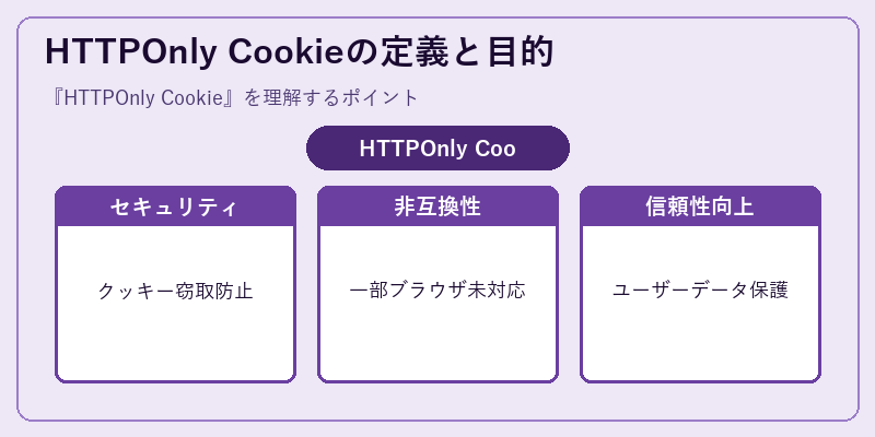 HTTPOnly Cookieの定義と目的