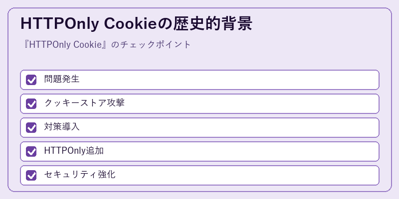 HTTPOnly Cookieの歴史的背景