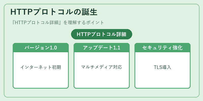 HTTPプロトコルの誕生