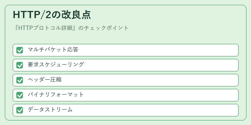 HTTP/2の改良点