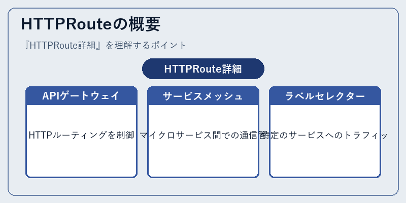 HTTPRouteの概要