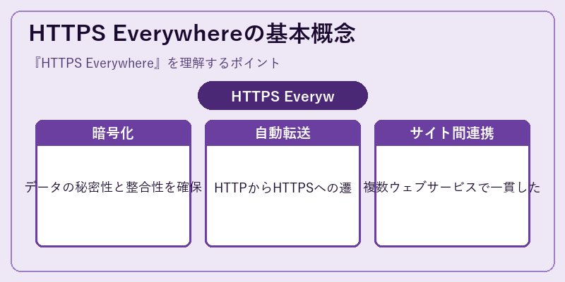HTTPS Everywhereの基本概念