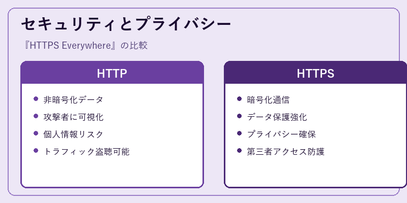 セキュリティとプライバシー