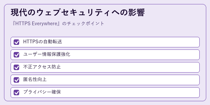 現代のウェブセキュリティへの影響