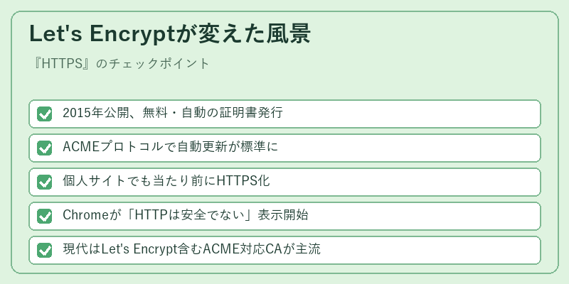 Let's Encryptが変えた風景