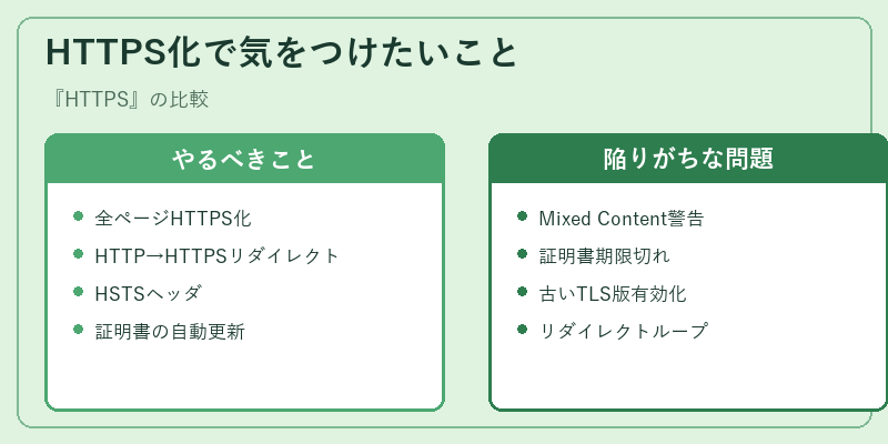 HTTPS化で気をつけたいこと