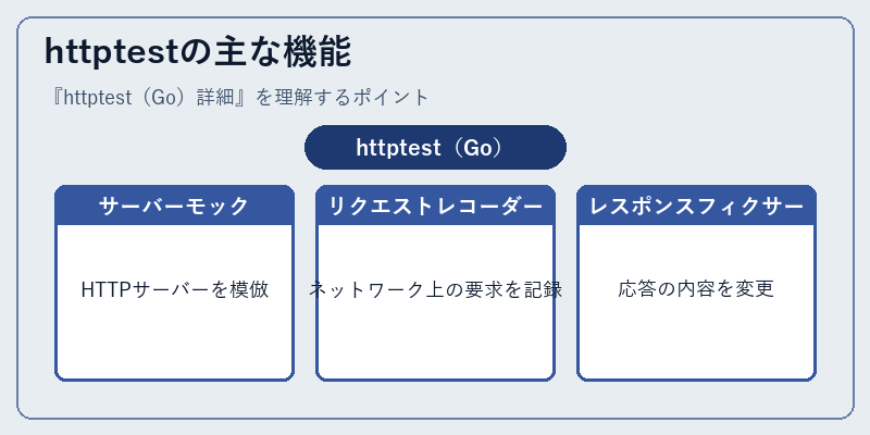httptestの主な機能