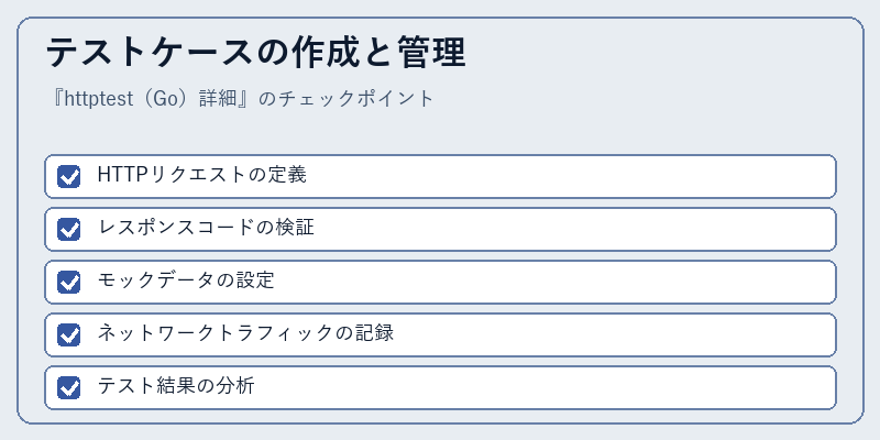 テストケースの作成と管理