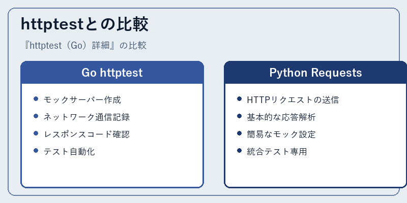 httptestとの比較