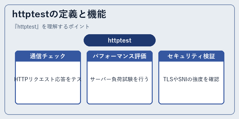 httptestの定義と機能