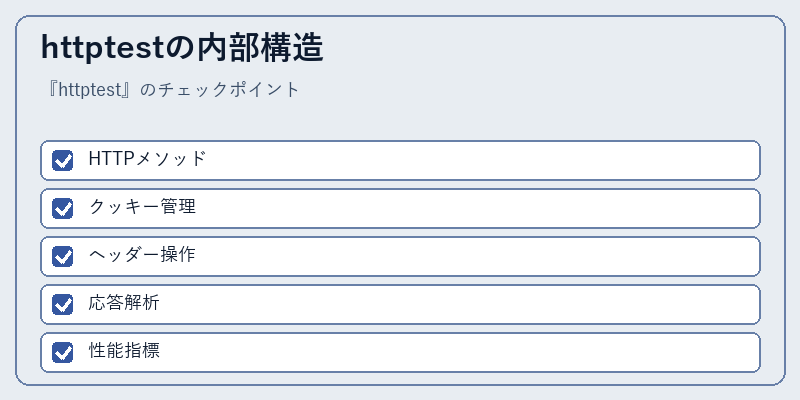 httptestの内部構造