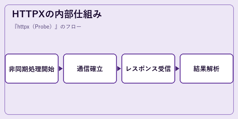 HTTPXの内部仕組み