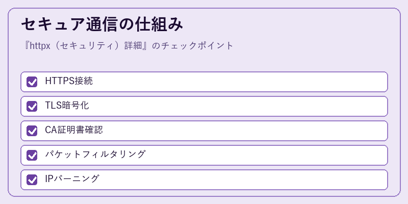 セキュア通信の仕組み
