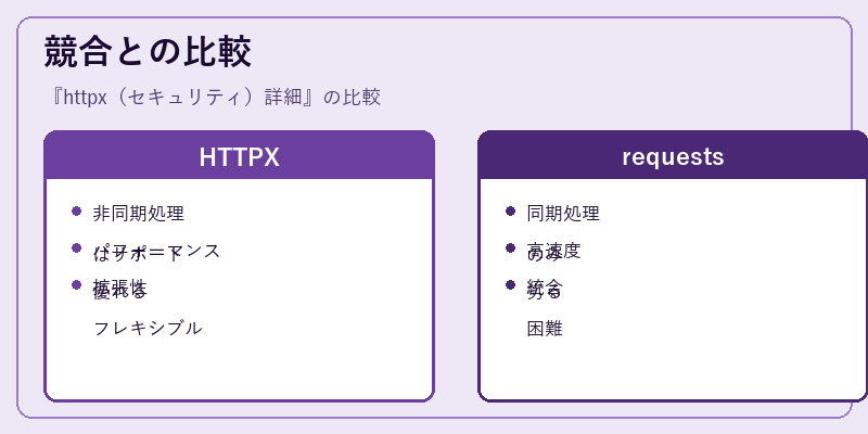 競合との比較