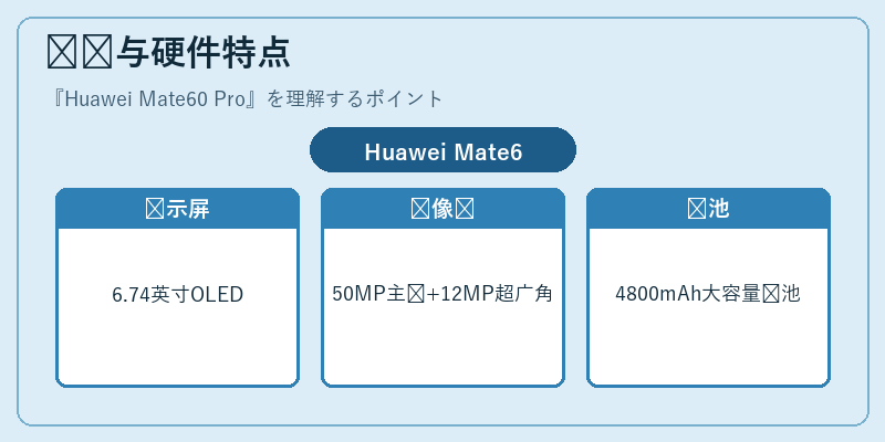 设计与硬件特点