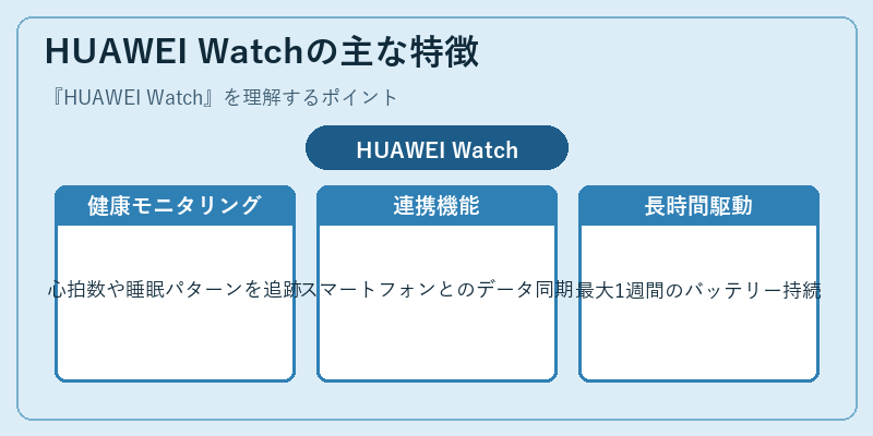 HUAWEI Watchの主な特徴