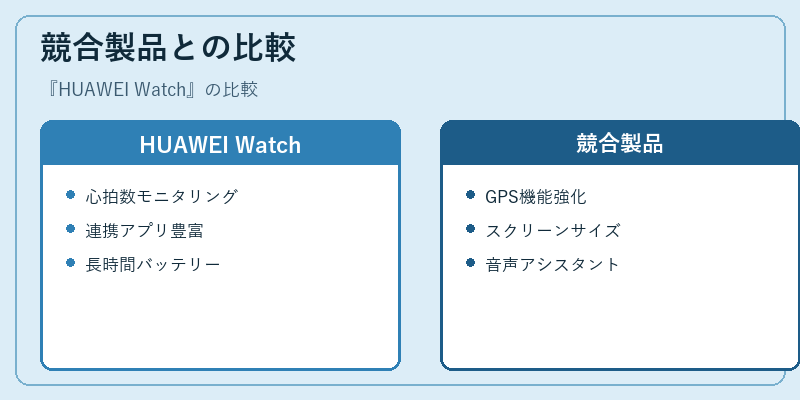競合製品との比較