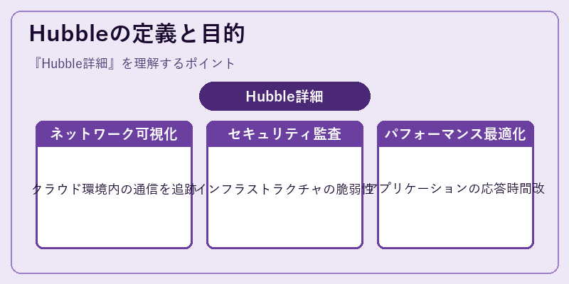 Hubbleの定義と目的