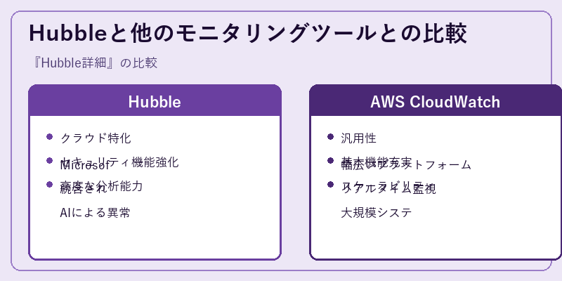 Hubbleと他のモニタリングツールとの比較