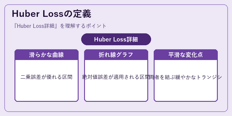 Huber Lossの定義