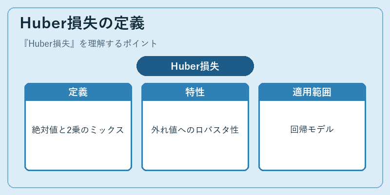Huber損失の定義