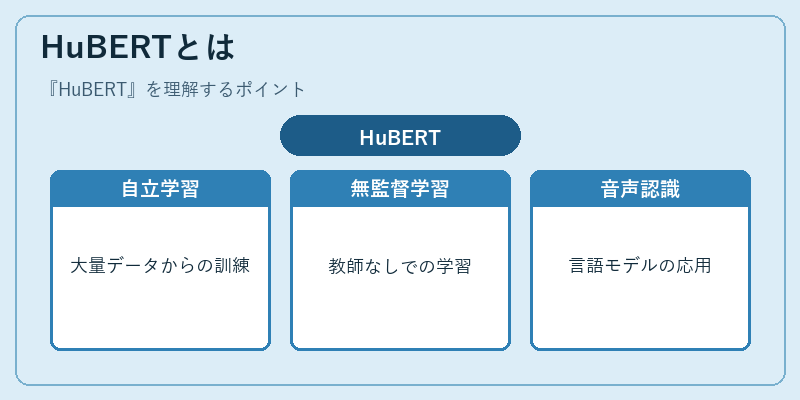 HuBERTとは
