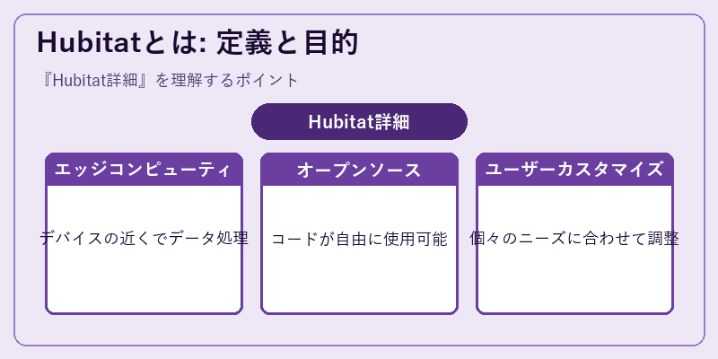 Hubitatとは: 定義と目的