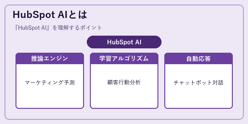 HubSpot AIとは