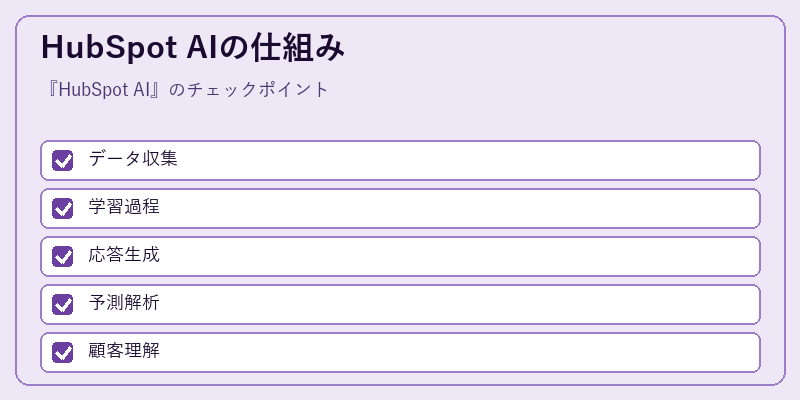 HubSpot AIの仕組み