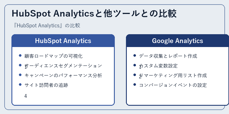 HubSpot Analyticsと他ツールとの比較