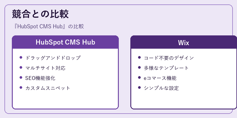 競合との比較