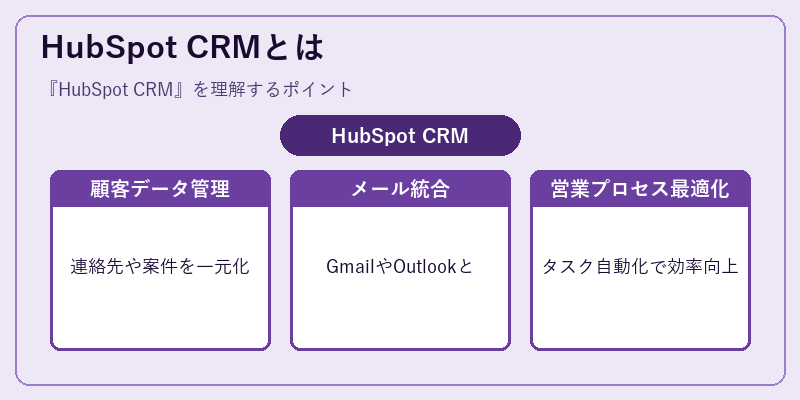 HubSpot CRMとは