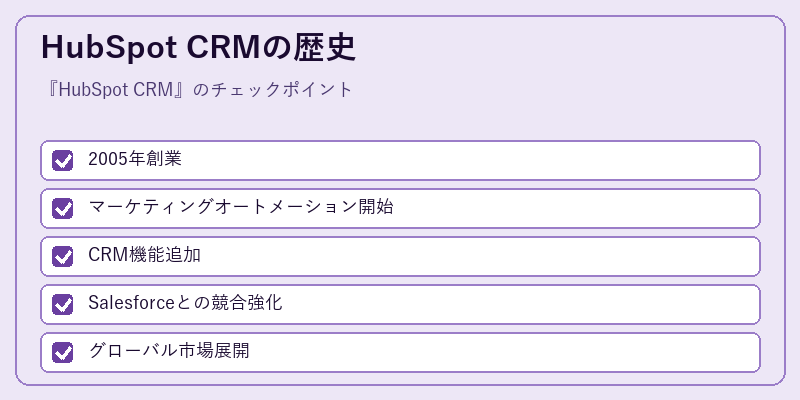 HubSpot CRMの歴史