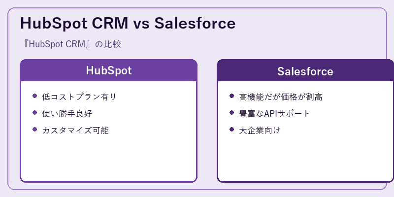 HubSpot CRM vs Salesforce