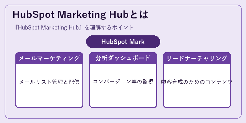 HubSpot Marketing Hubとは