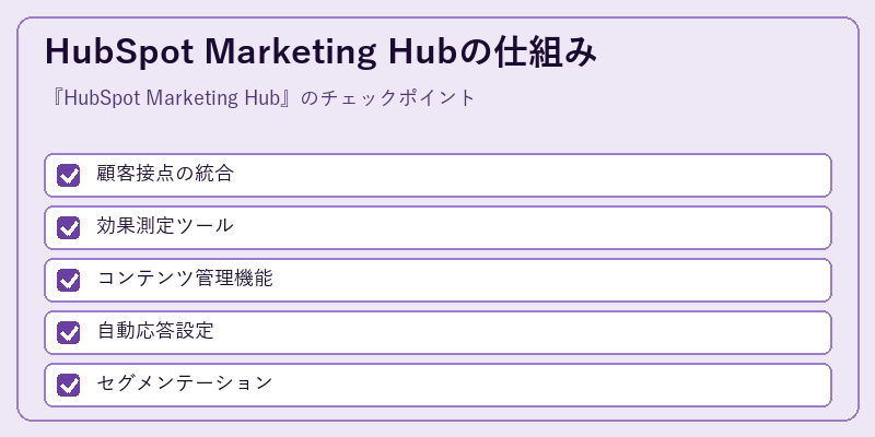 HubSpot Marketing Hubの仕組み